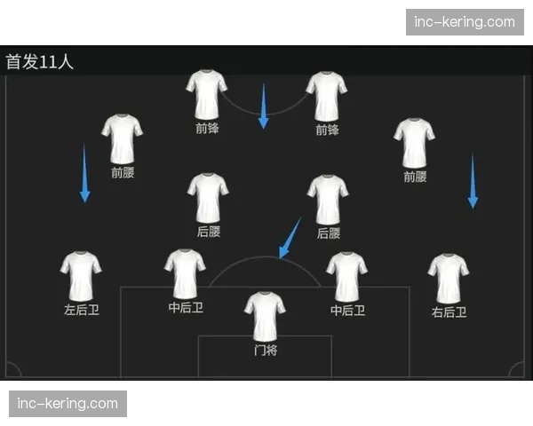 英超边后卫战术革新 套边插上打法取代内收趋势明显